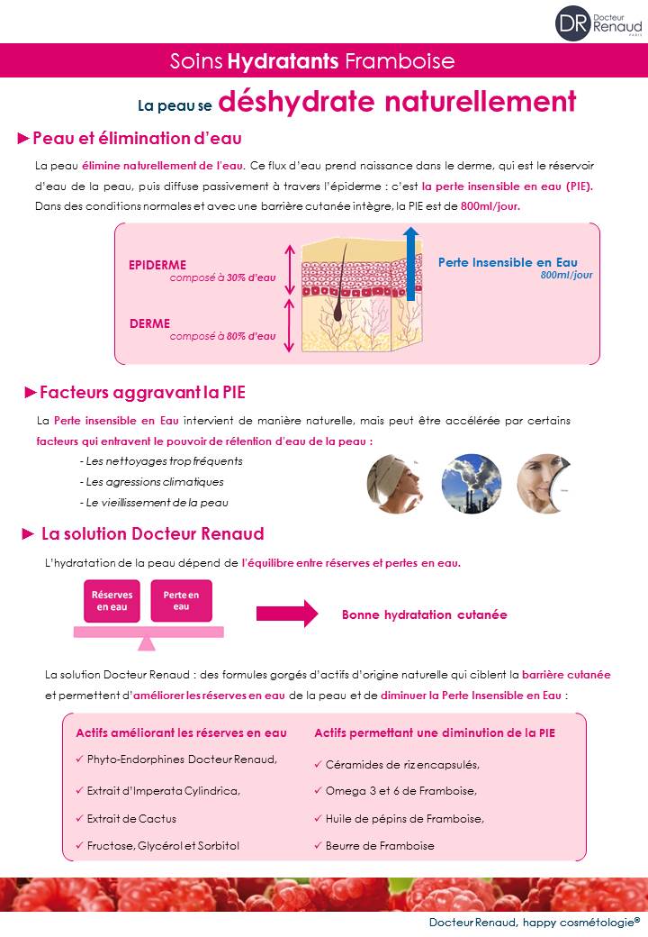 hydratation framboise DOCTEUR RENAUD