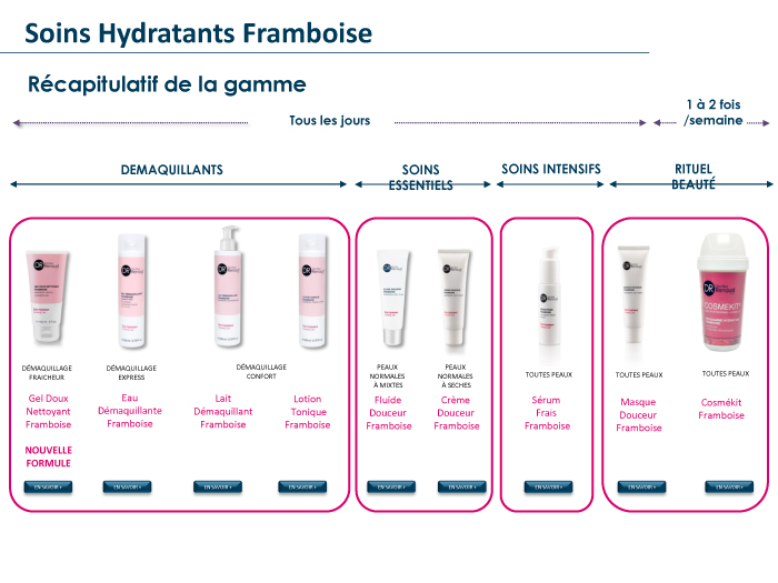 GAMME hydratant FRAMBOISE DOCTEUR RENAUD